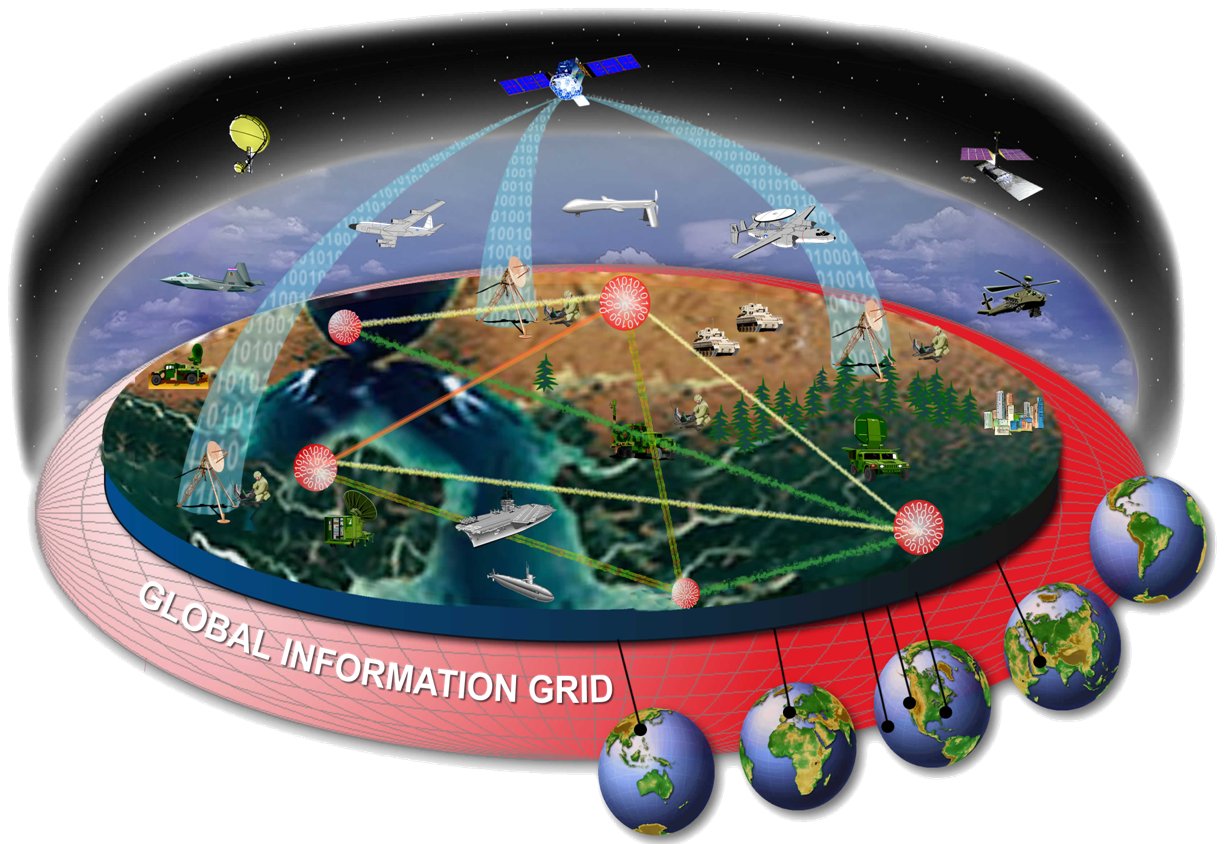 Wikipedia - Global Information Grid